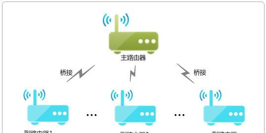 看一遍就会！自己动动手就能让Wi-Fi在家里每个角落都满格