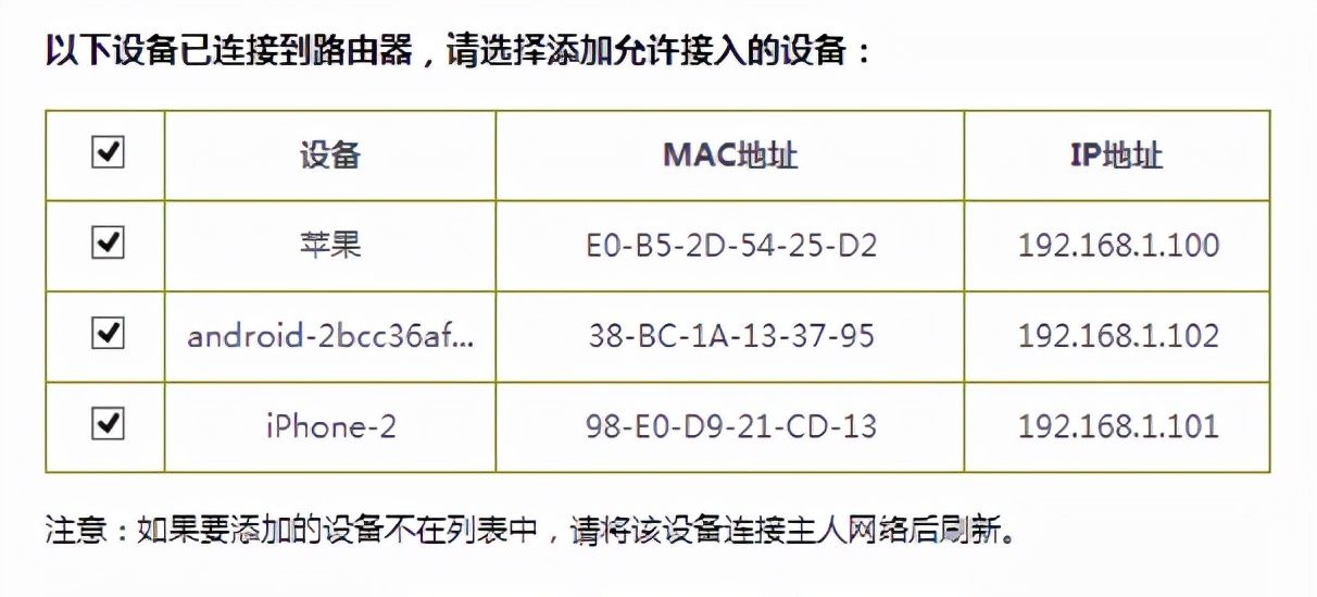 TP-LINK TL-WDR7660路由器详细配置调试方法（详细、详细、详细）