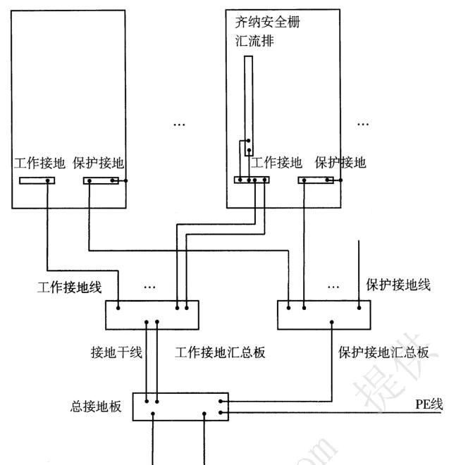 专家谈 | 控制系统升级/迁移从不是件容易事！（2）