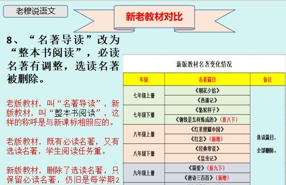 初中生注意啦！部编版新教材有这样十大变化，你知道多少？