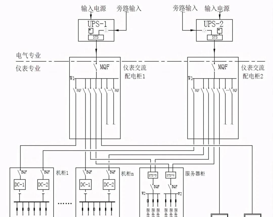 专家谈 | 控制系统升级/迁移从不是件容易事！（2）