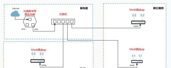 TP-LINK路由器采用ap模式下Mesh组网教程