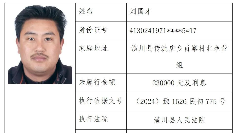 信阳法院曝光失信被执行人信息，有线索请举报（31人）