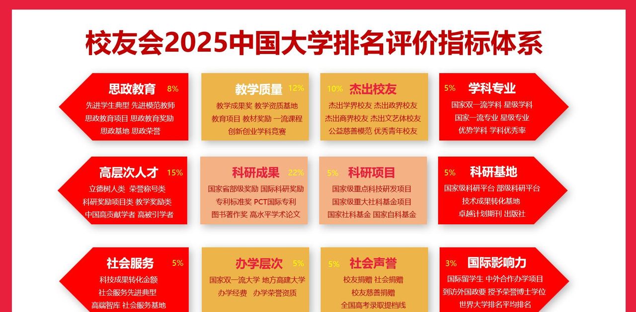 校友会2025湖南省高职院校排名，湖南环境生物职业技术学院前二