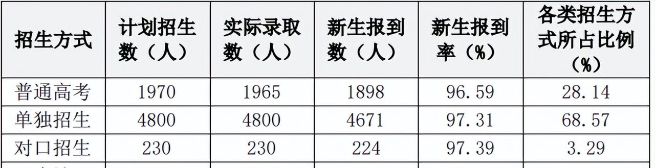 河南工业职业技术学院：位于河南南阳，国家“双高计划”建设院校