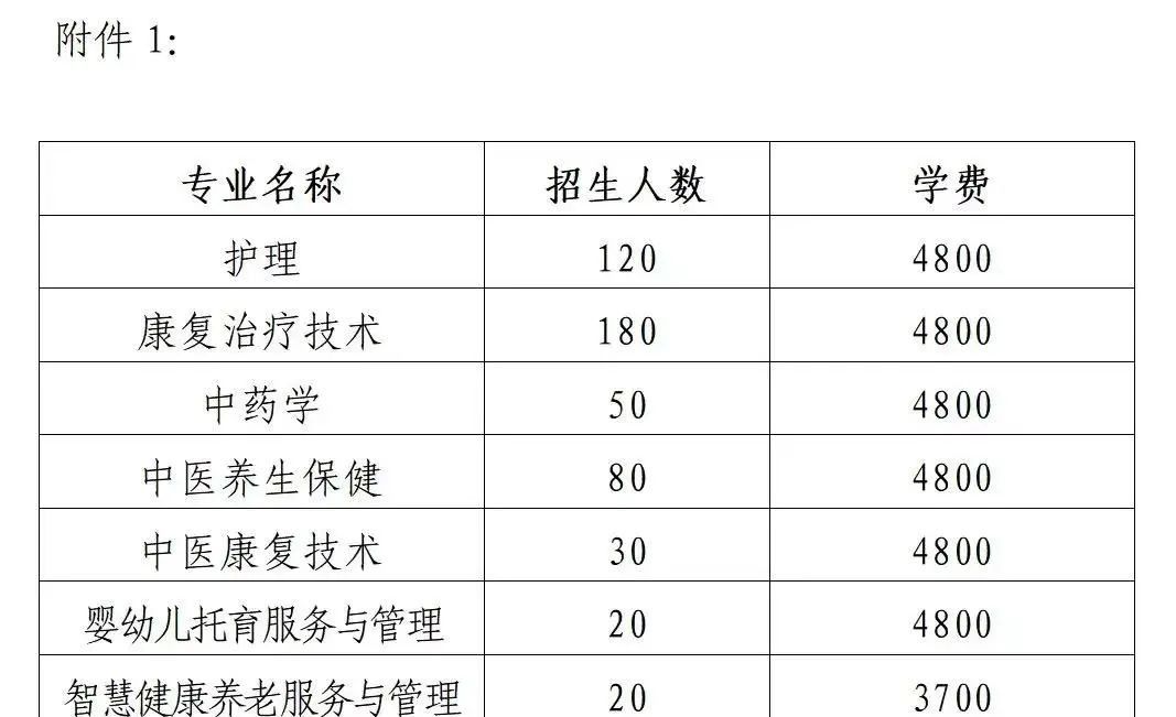 全国唯一以推拿命名的学校——河南推拿职业学院