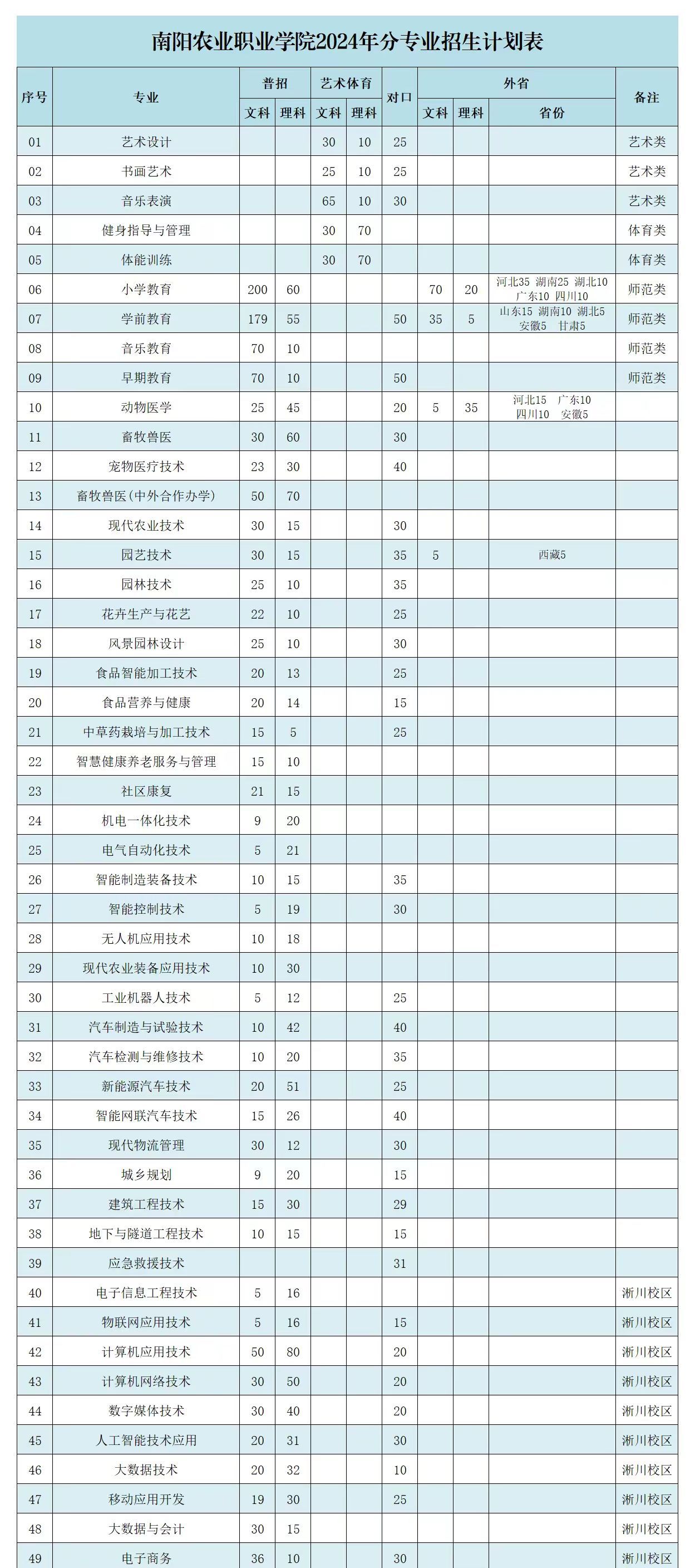 @2024高考生：河南这9所优质高职等你来！