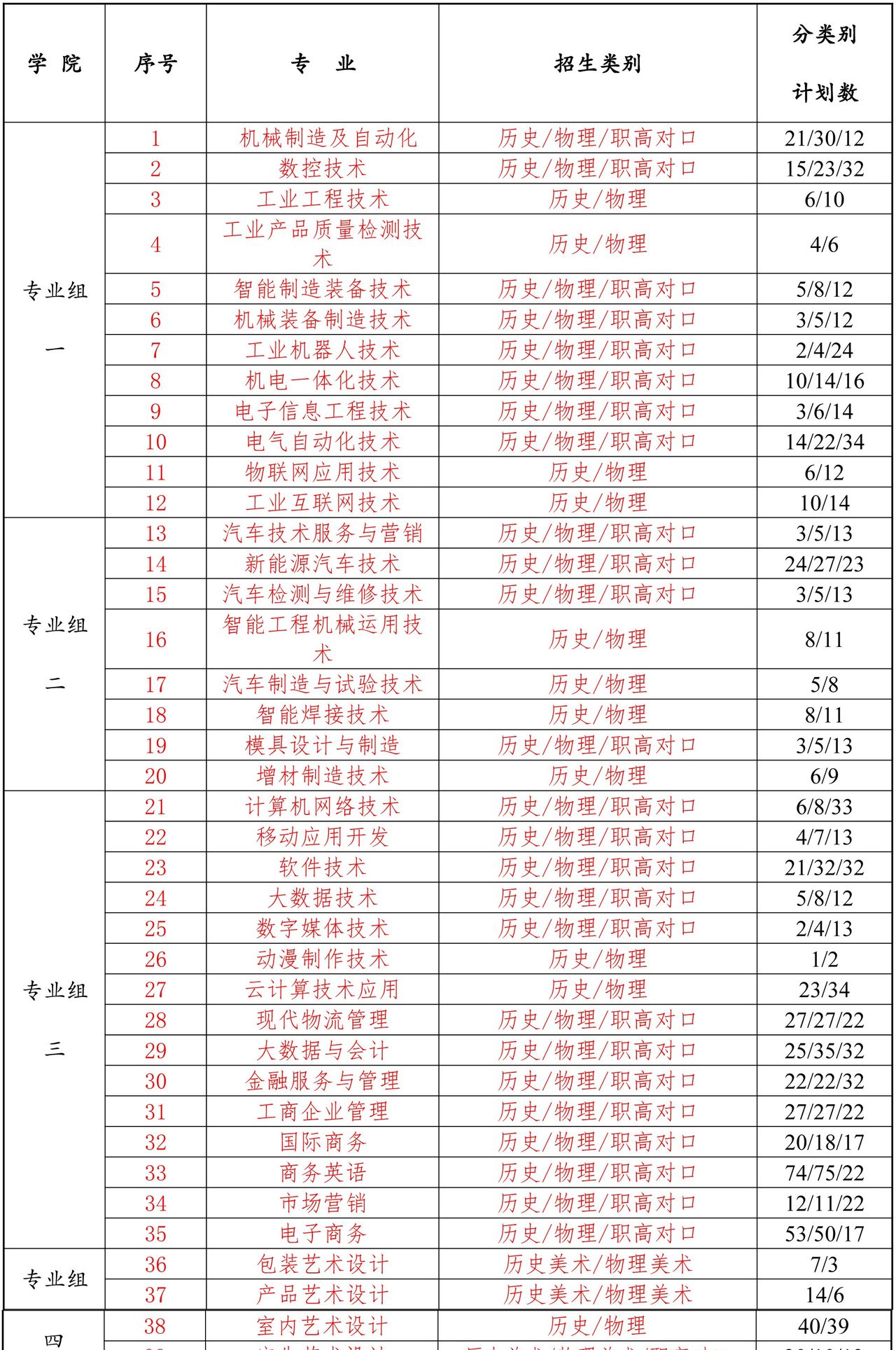 湖南工业职业技术学院：能学到不过时的技术，大专不怕失业