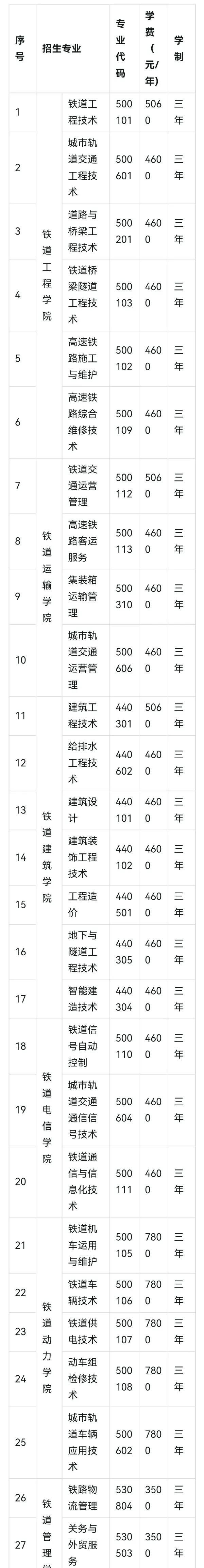 湖南高速铁路职业技术学院2024年普通高校招生章程