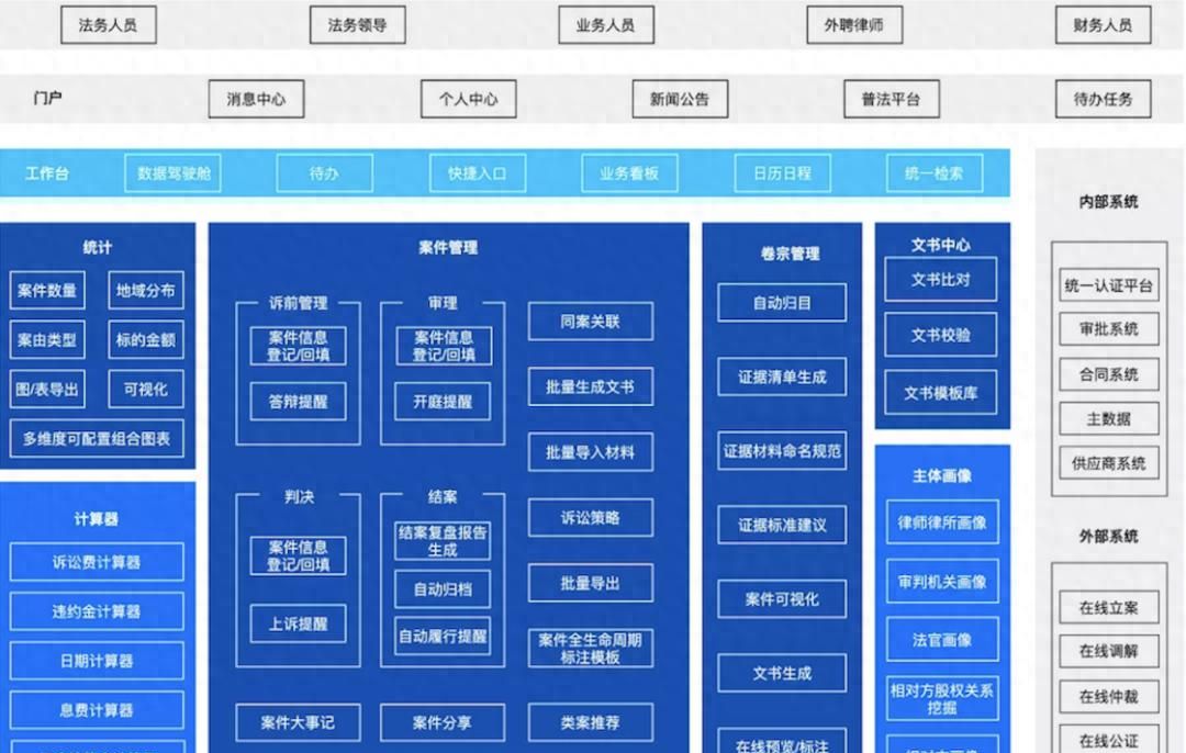 法务管理平台：以数据定义企业法务管理 - 宋马社区