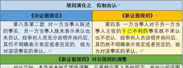 新民事证据规定—民事诉讼中的自认及《新证据规定》自认部分解析