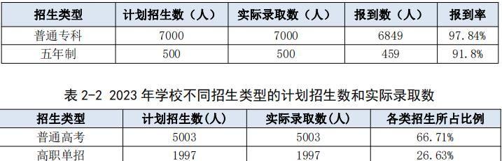 河南工业职业技术学院：位于河南南阳，国家“双高计划”建设院校