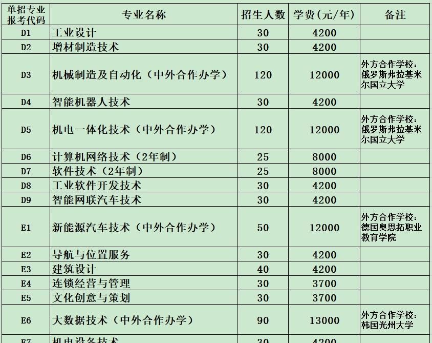 河南工业职业技术学院：位于河南南阳，国家“双高计划”建设院校