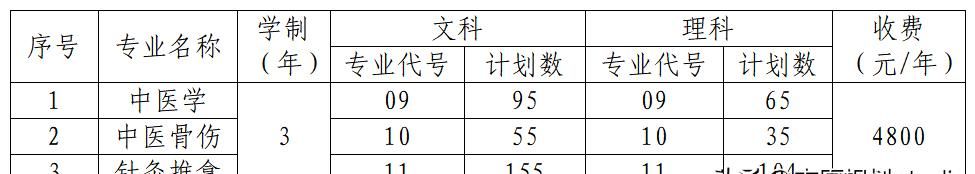 全国唯一以推拿命名的学校——河南推拿职业学院