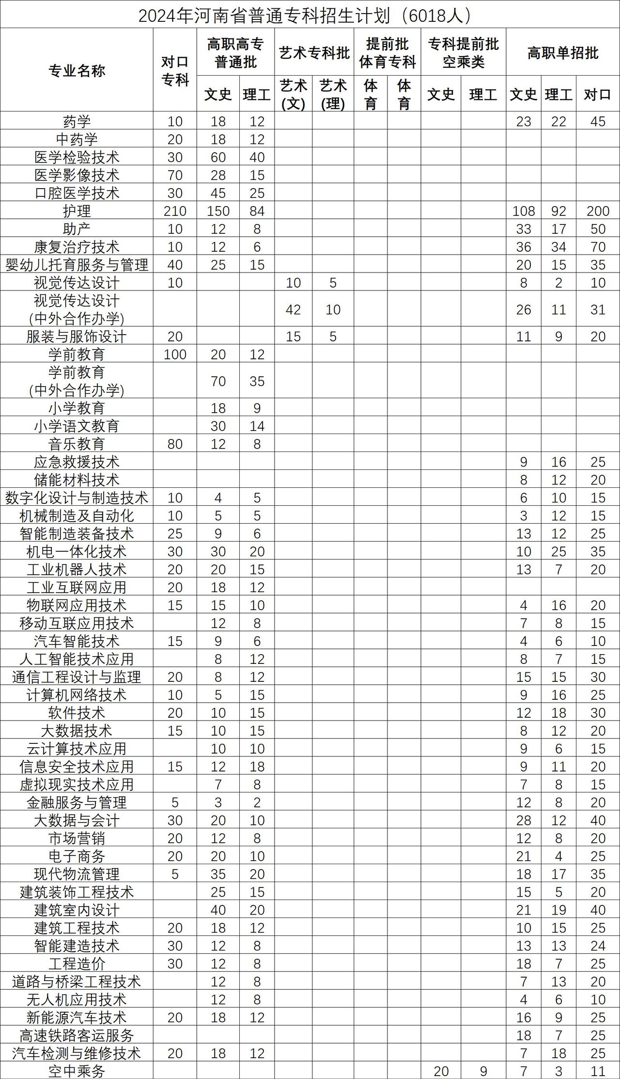 @2024高考生：河南这9所优质高职等你来！