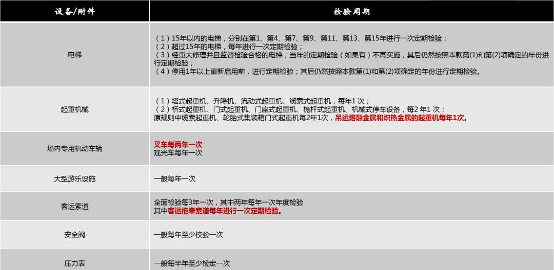 特种设备使用安全主体责任的十二点要求