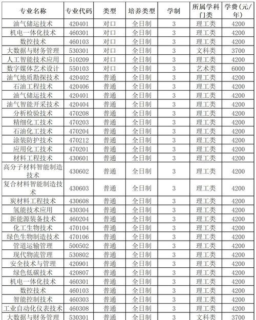 @2024高考生：河南这9所优质高职等你来！