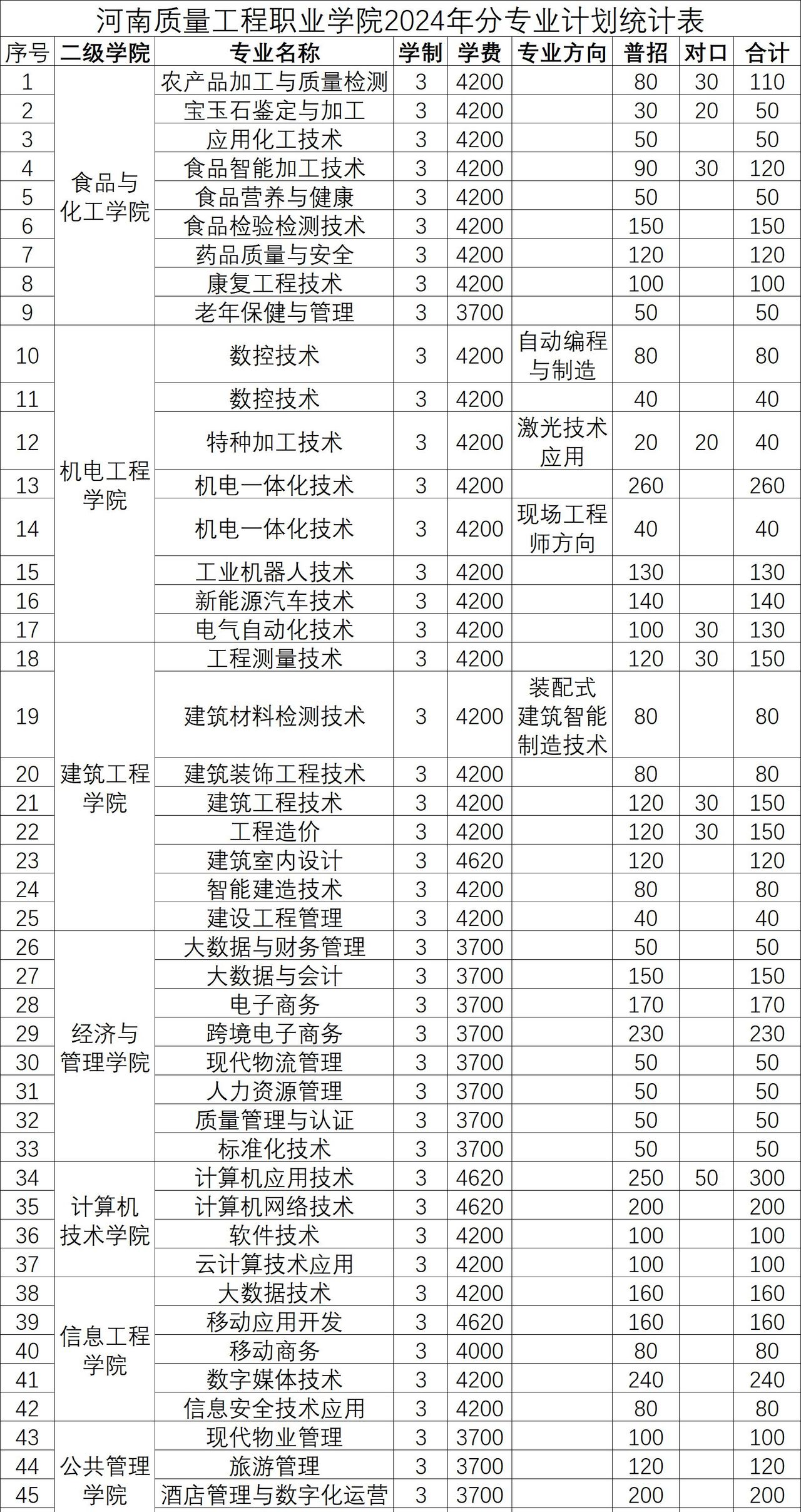 @2024高考生：河南这9所优质高职等你来！