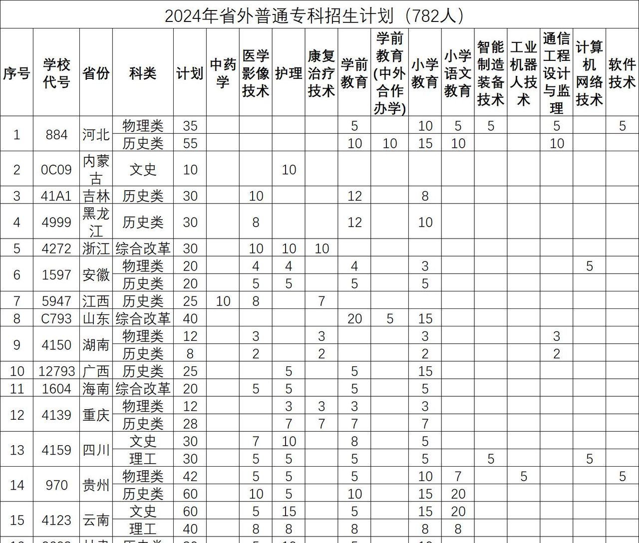 @2024高考生：河南这9所优质高职等你来！