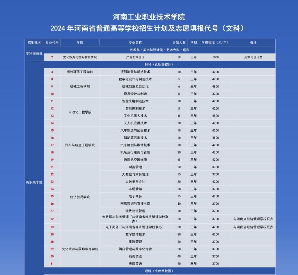 @2024高考生：河南这9所优质高职等你来！