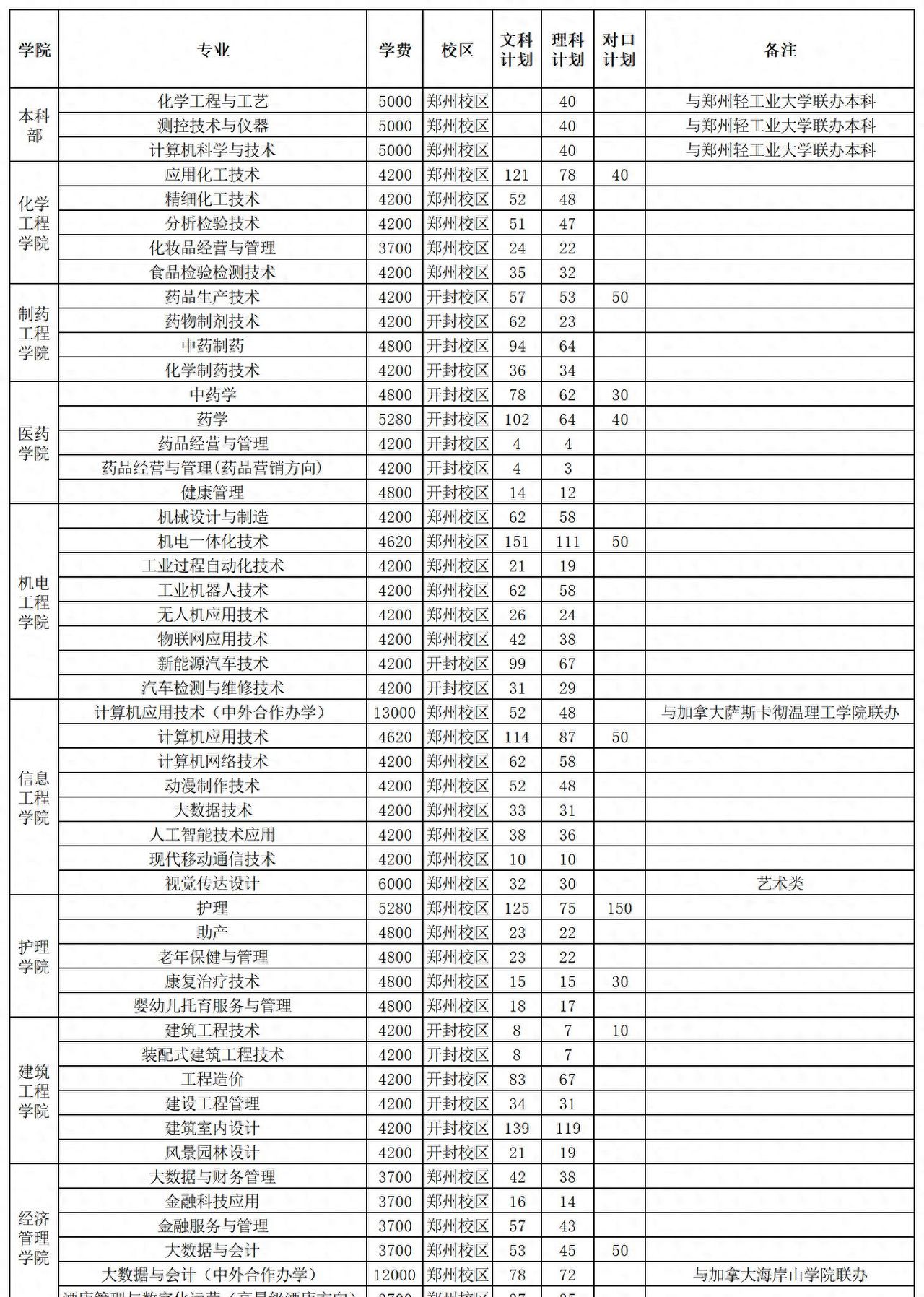 @2024高考生：河南这9所优质高职等你来！ - 宋马社区