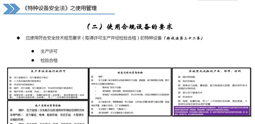 特种设备使用安全主体责任的十二点要求