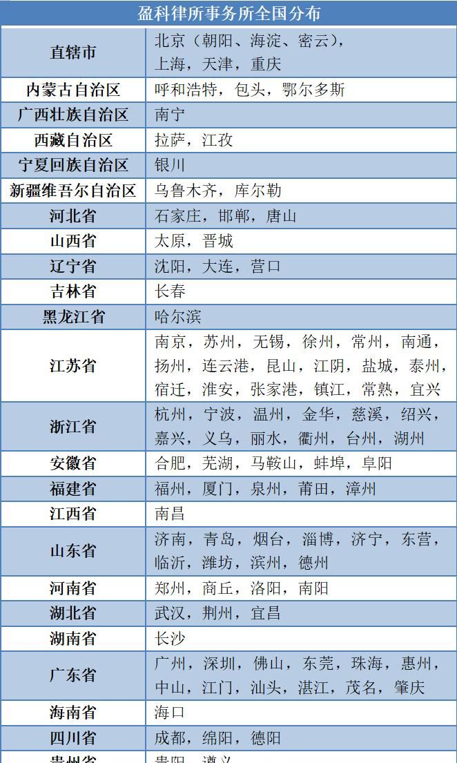 法学生求职季｜盘点国内“律所之最”