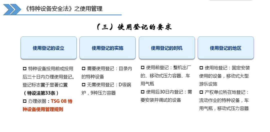 特种设备使用安全主体责任的十二点要求