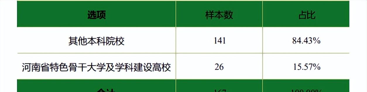 全国唯一以推拿命名的学校——河南推拿职业学院