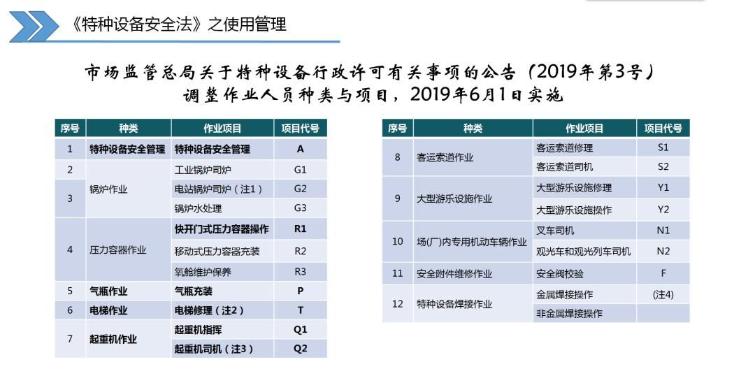 特种设备使用安全主体责任的十二点要求