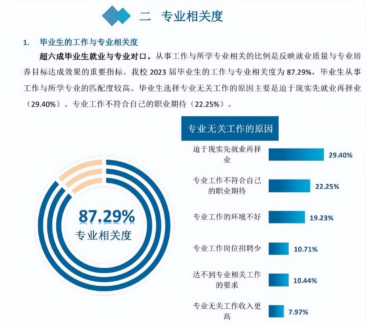 湖南工业职业技术学院：能学到不过时的技术，大专不怕失业