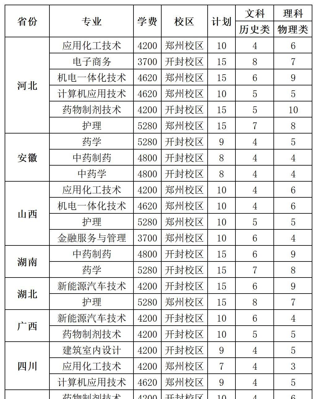 @2024高考生：河南这9所优质高职等你来！