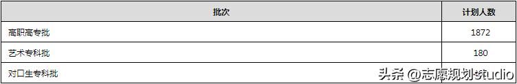 院校介绍—河南建筑职业技术学院