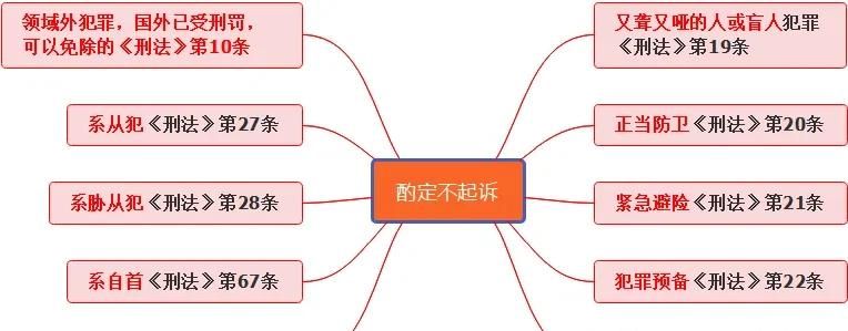 法律篇·刑事诉讼~刑事不起诉的适用条件汇总