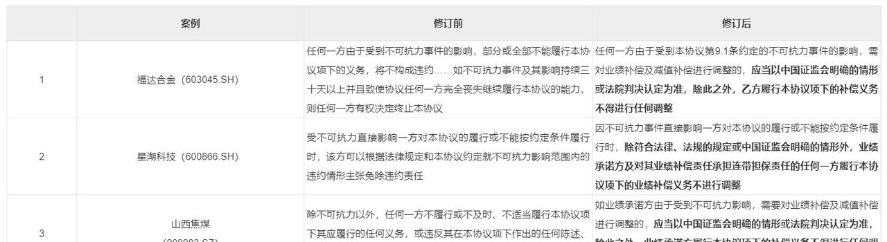 重组扬帆再启航—上市公司重大资产重组 常见法律问题实务指引