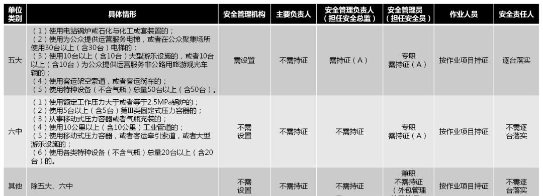 特种设备使用安全主体责任的十二点要求