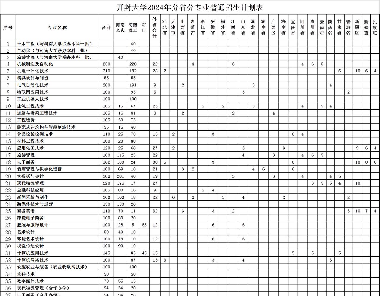 @2024高考生：河南这9所优质高职等你来！