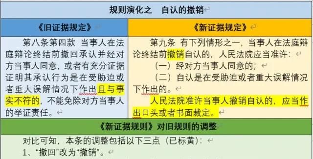 新民事证据规定—民事诉讼中的自认及《新证据规定》自认部分解析