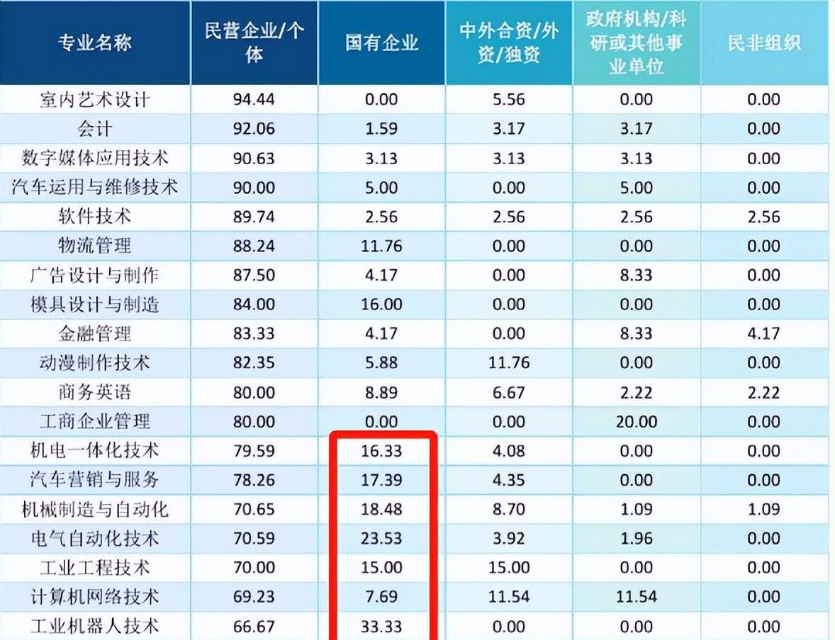 湖南工业职业技术学院：能学到不过时的技术，大专不怕失业