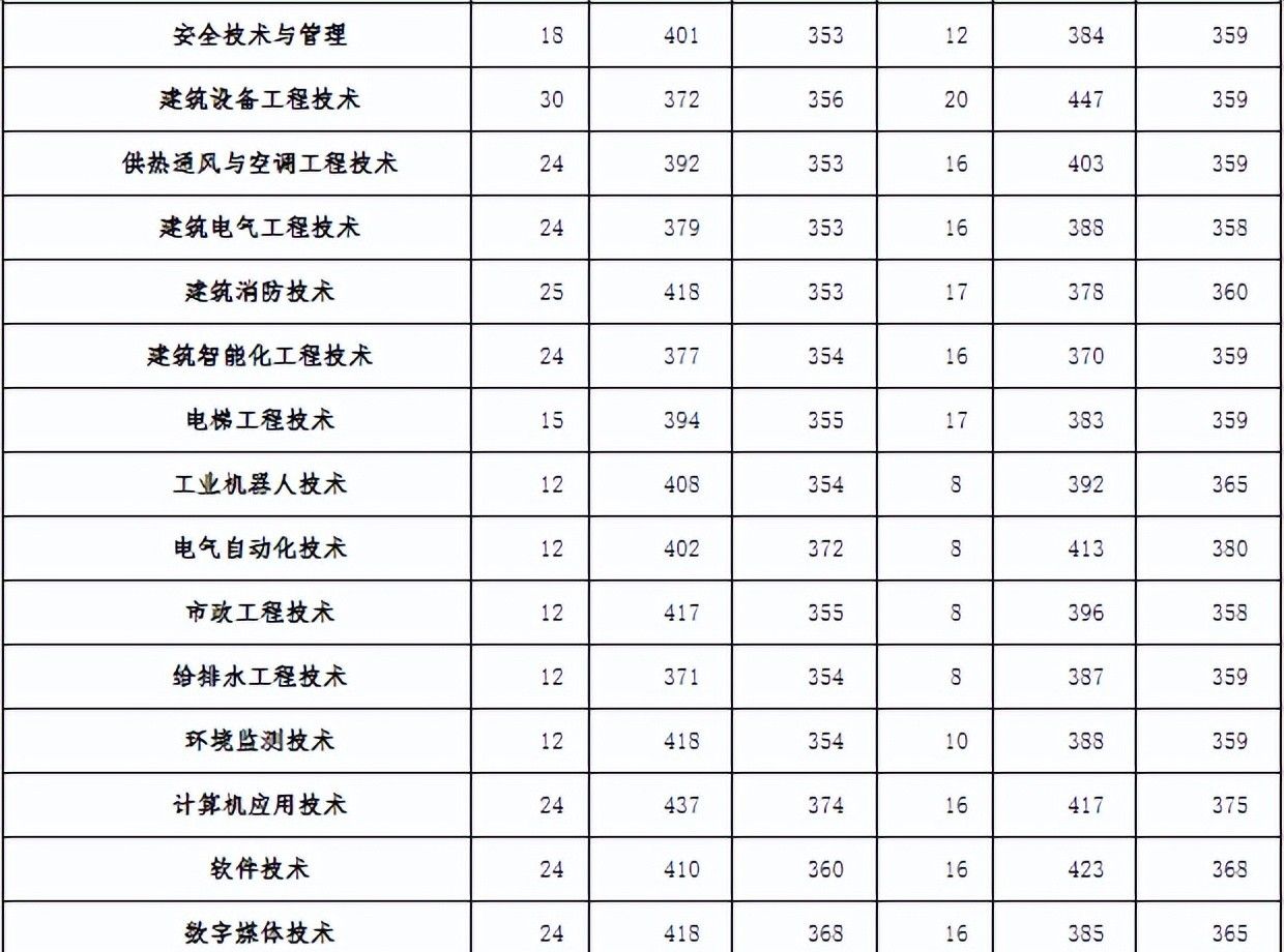 院校介绍—河南建筑职业技术学院