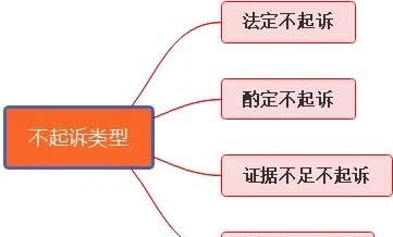 法律篇·刑事诉讼~刑事不起诉的适用条件汇总