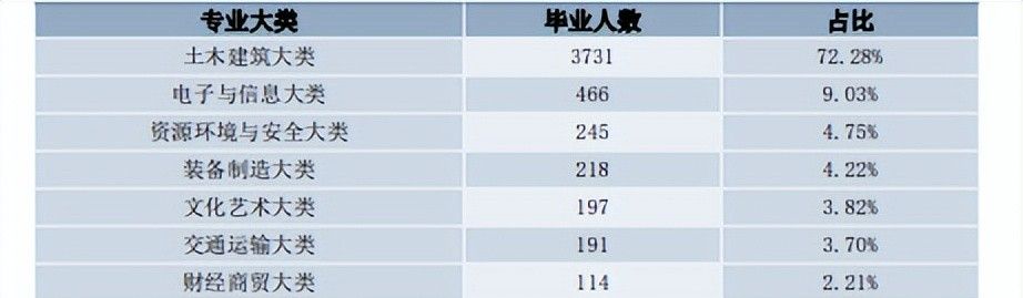 院校介绍—河南建筑职业技术学院