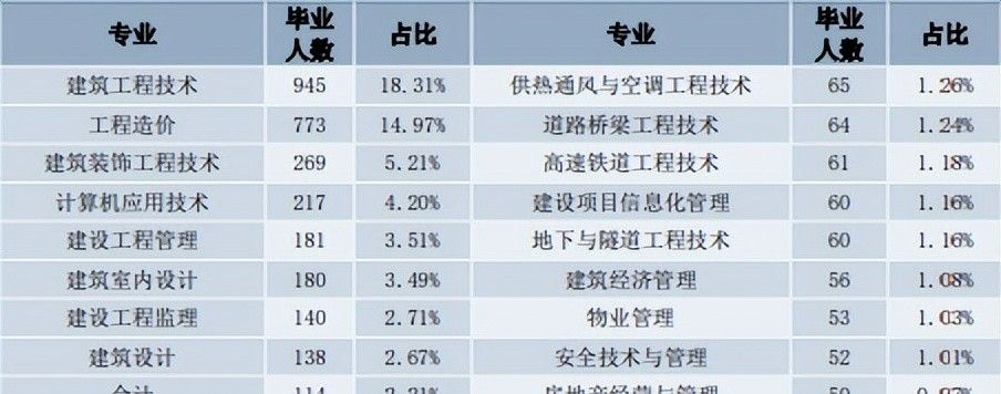 院校介绍—河南建筑职业技术学院