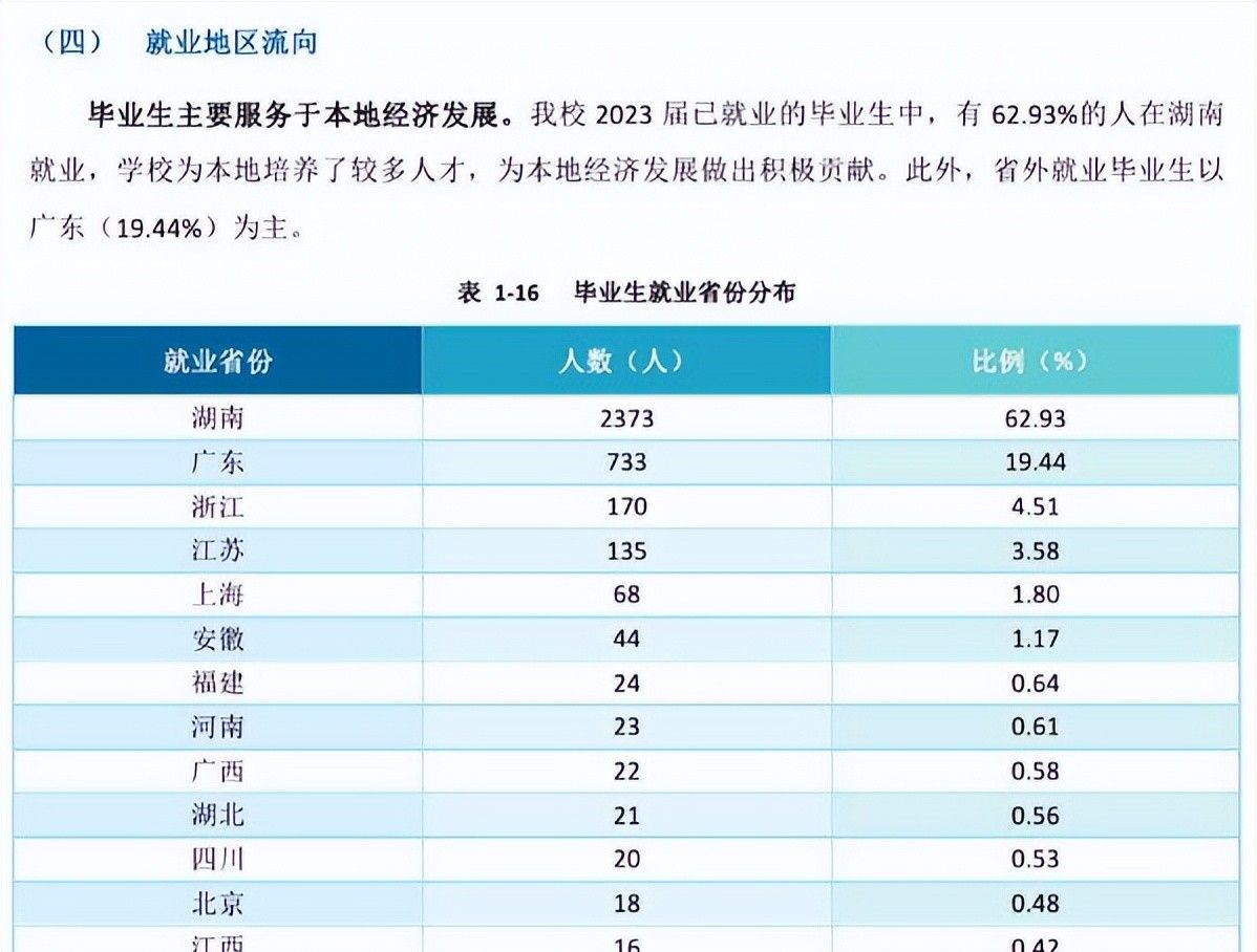 湖南工业职业技术学院：能学到不过时的技术，大专不怕失业