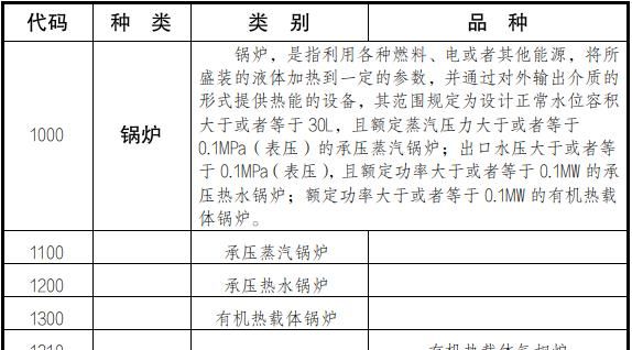 执法办案指引！如何查处违法生产使用小型锅炉案件？