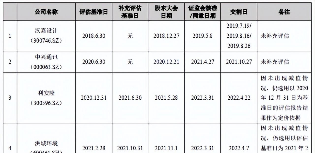 重组扬帆再启航—上市公司重大资产重组 常见法律问题实务指引