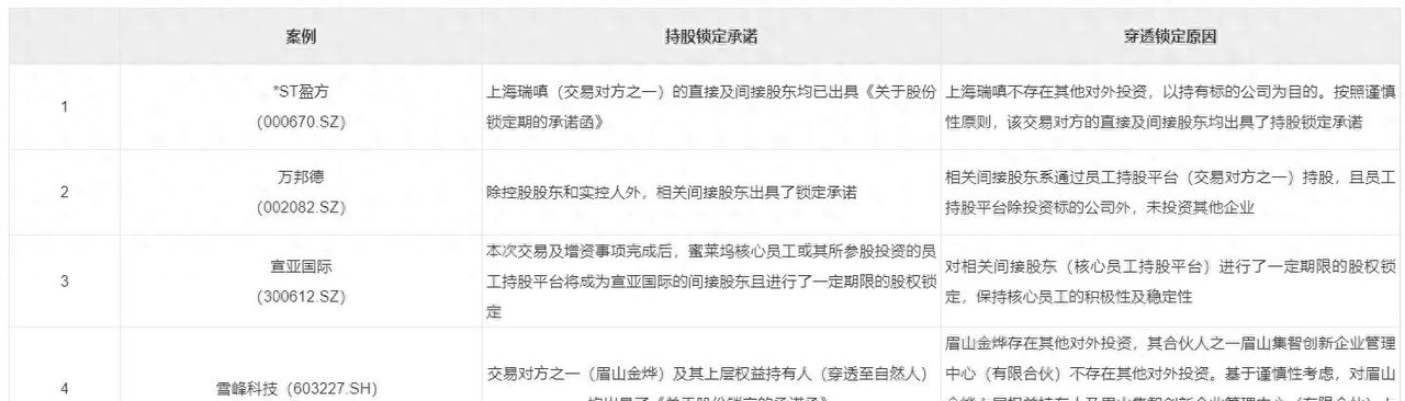 重组扬帆再启航—上市公司重大资产重组 常见法律问题实务指引 - 宋马社区