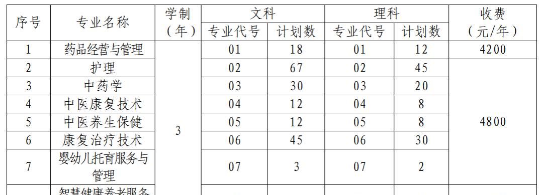 全国唯一以推拿命名的学校——河南推拿职业学院