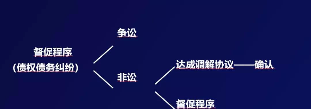 新《民事诉讼法》新旧条文对照表及修改后的核心制度梳理【2022.1.1施行】 - 宋马社区