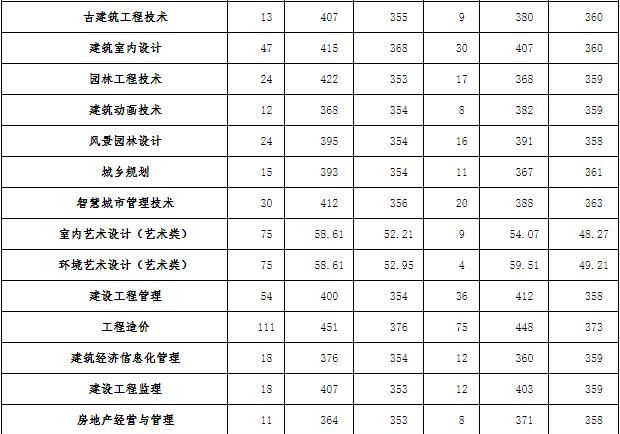 院校介绍—河南建筑职业技术学院